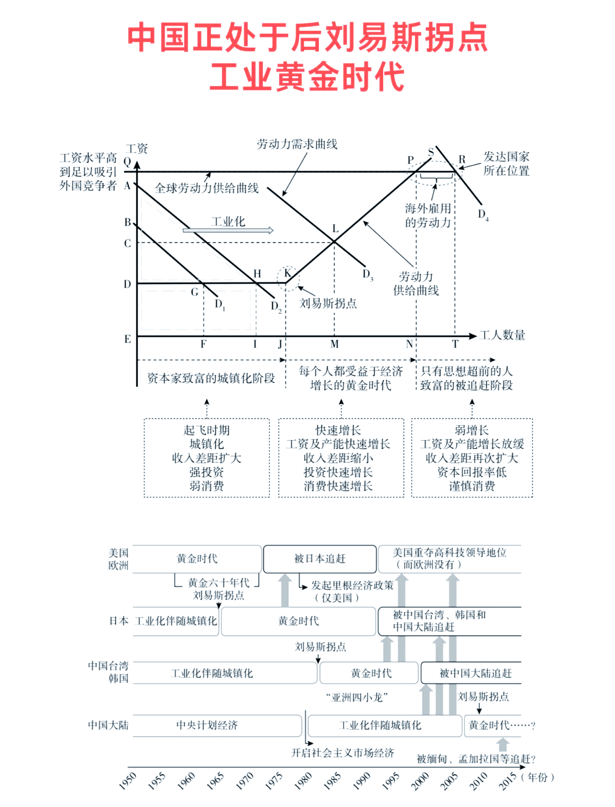 共话中国经济新机遇丨专访：中国在跨国企业全球布局中保持重要战略地位——访毕马威中国经济研究院院长蔡伟