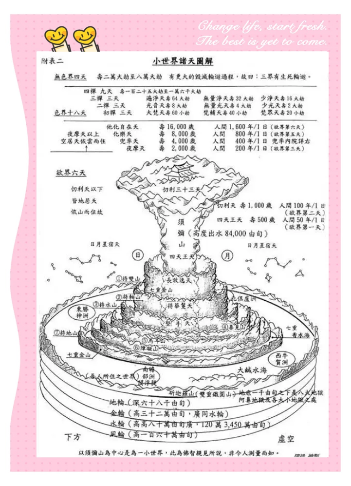 佛教三界图解- 百度 佛教三界图解- 百度