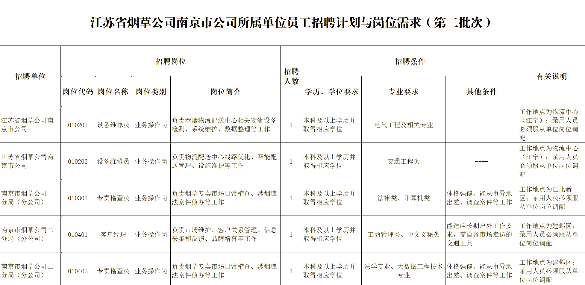 汉中烟草公司考试(汉中烟草局2021招聘)