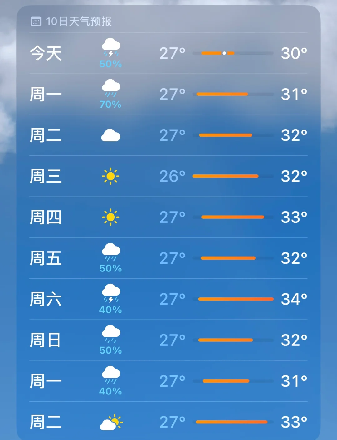 石咀天气预报预报