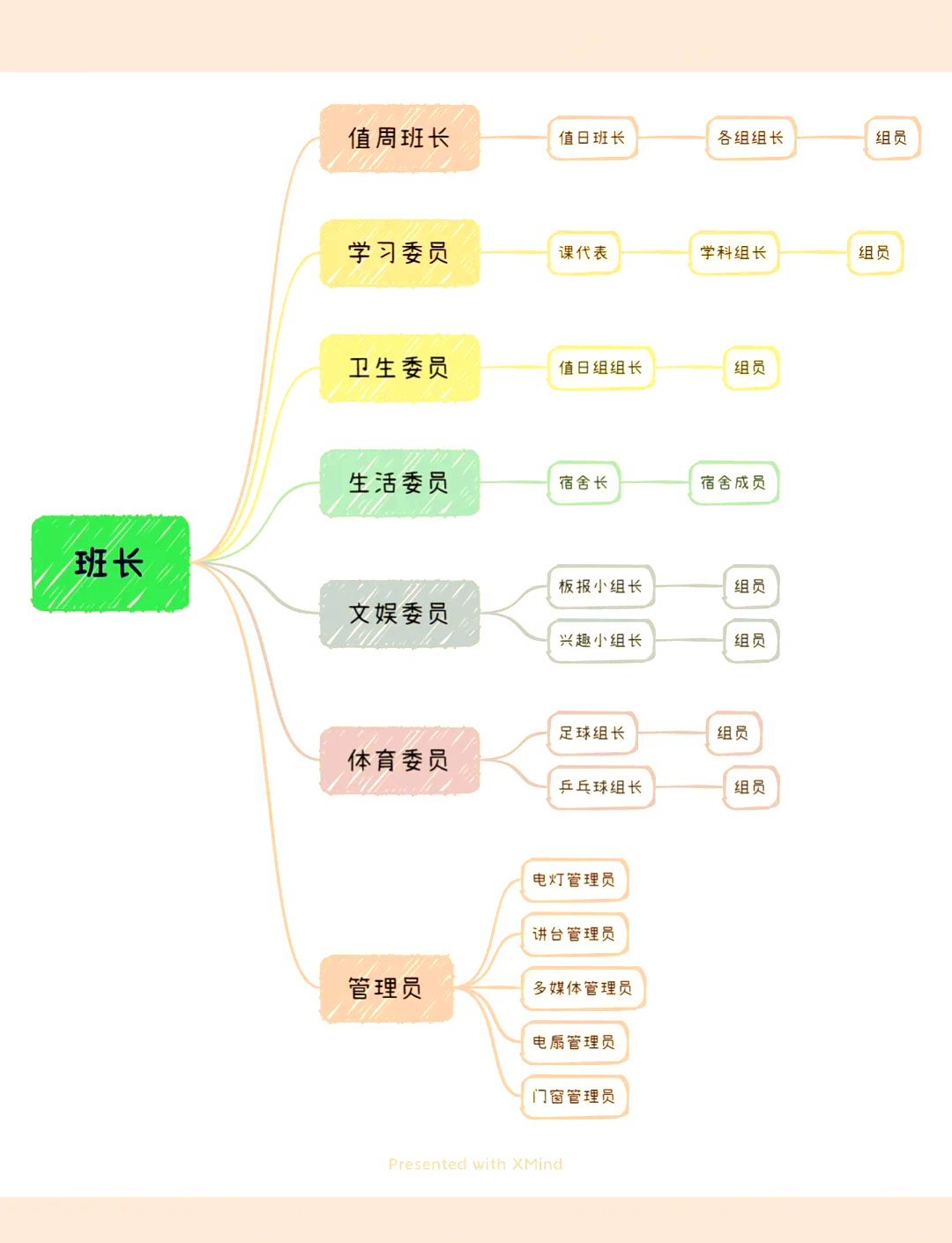 关于什么是架构师?一什么是架构师二架构师的职责三架构师的的信息