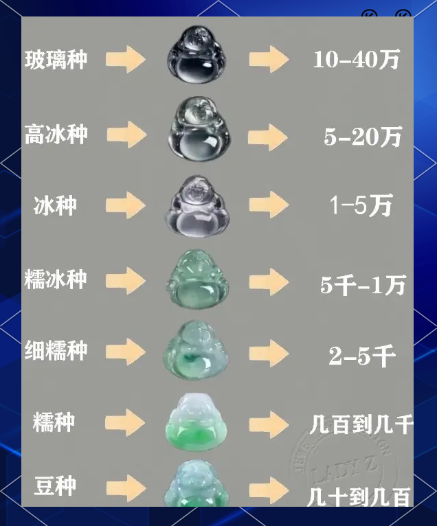 正宗玻璃种翡翠多少钱(玻璃种翡翠极品多少钱一克)