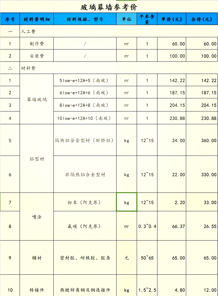 建材价格今日报价表