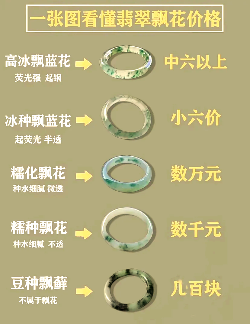 翡翠行业价格术语(翡翠价格术语表格图)