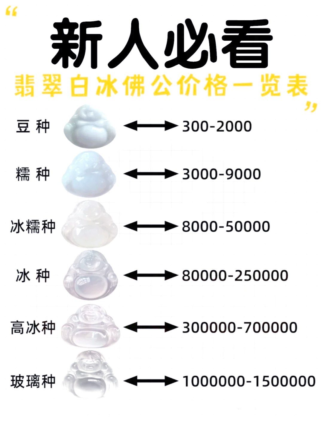 翡翠一般多少钱合理价格一克(翡翠一般多少钱合理价格一克呢)
