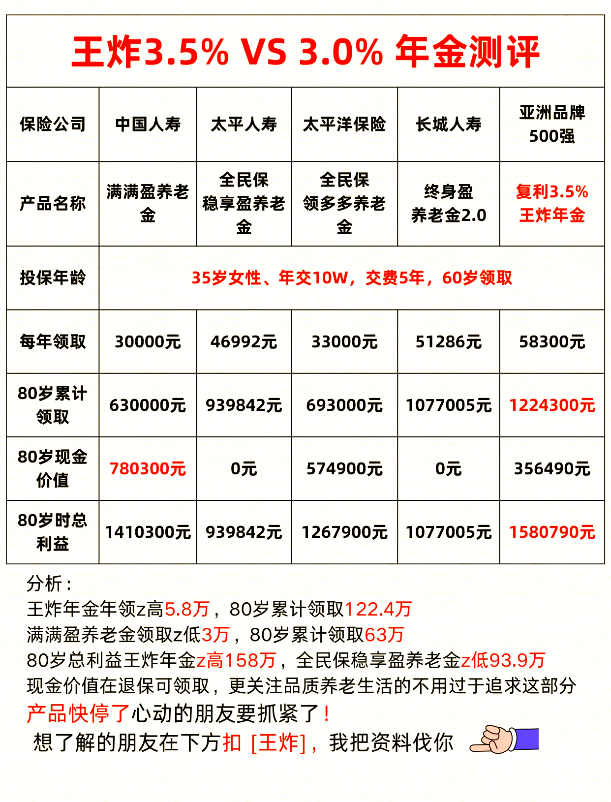 包含财经新闻每日财经分析今年养老金的词条