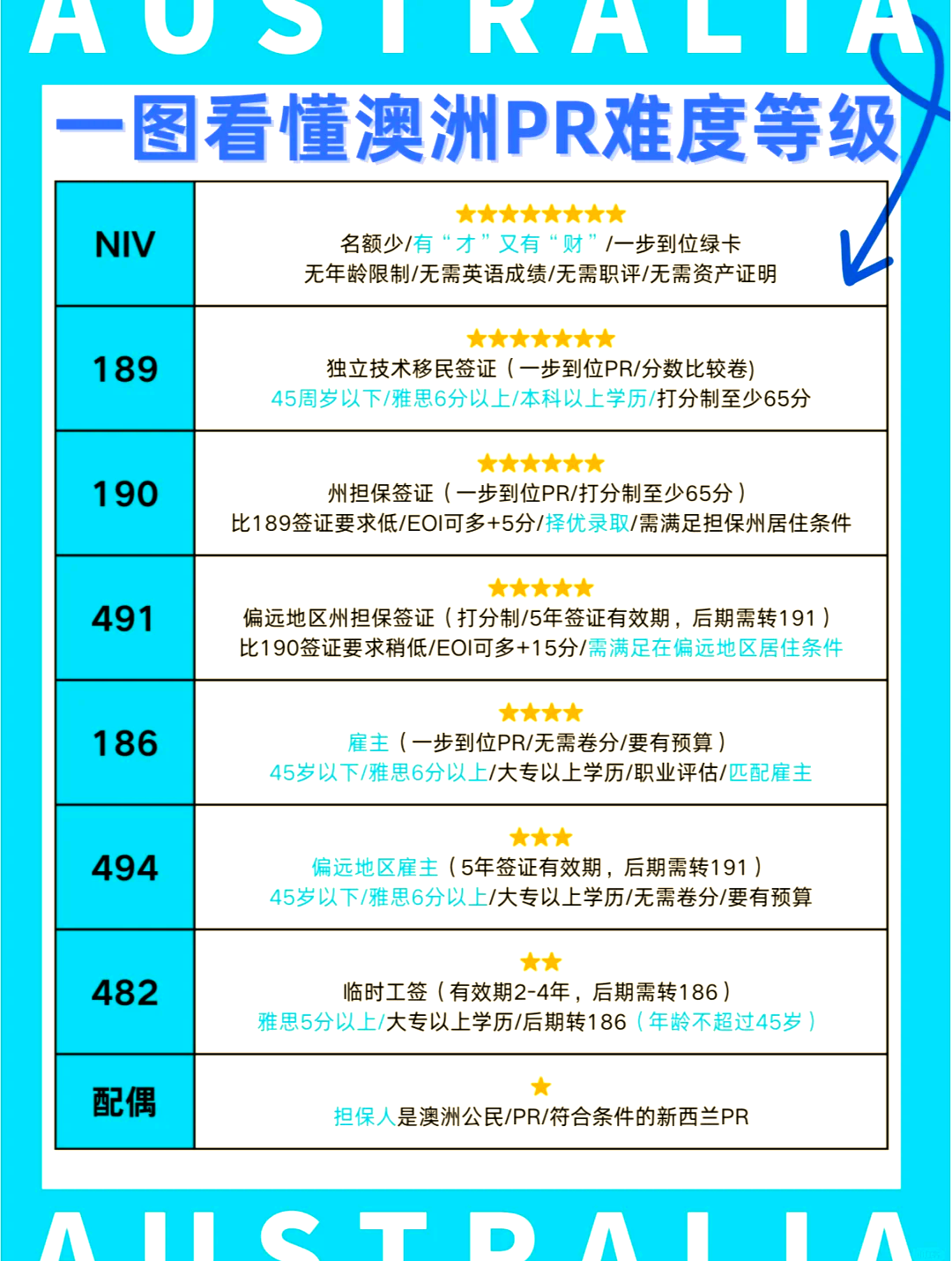 澳洲留学生pr申请条件