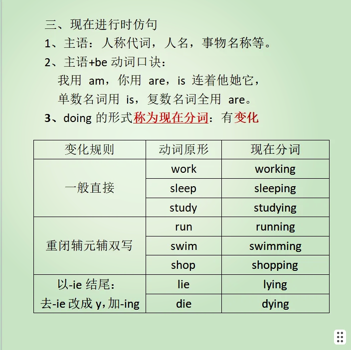 关于高三英语现在进行时专项（ing形式）的信息