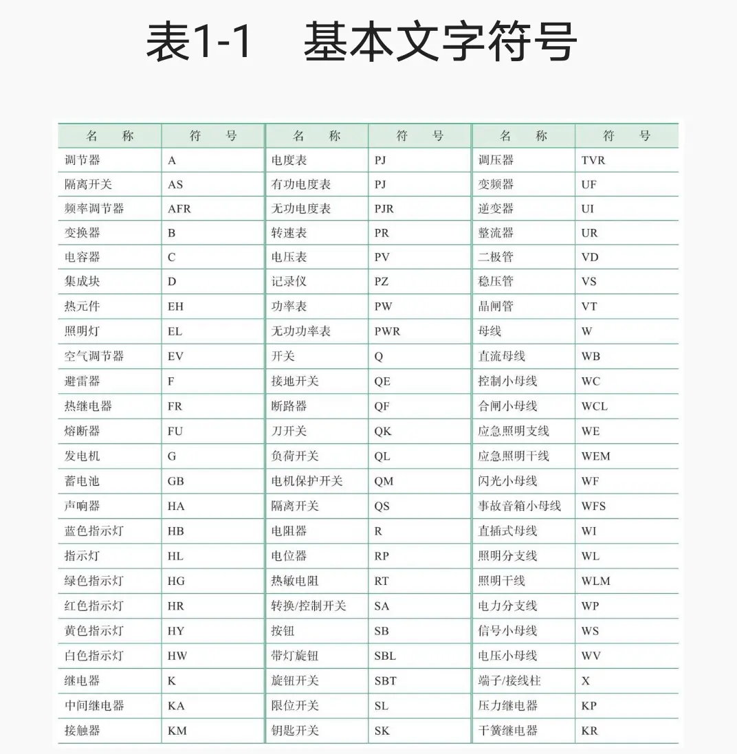 各种符号一览表