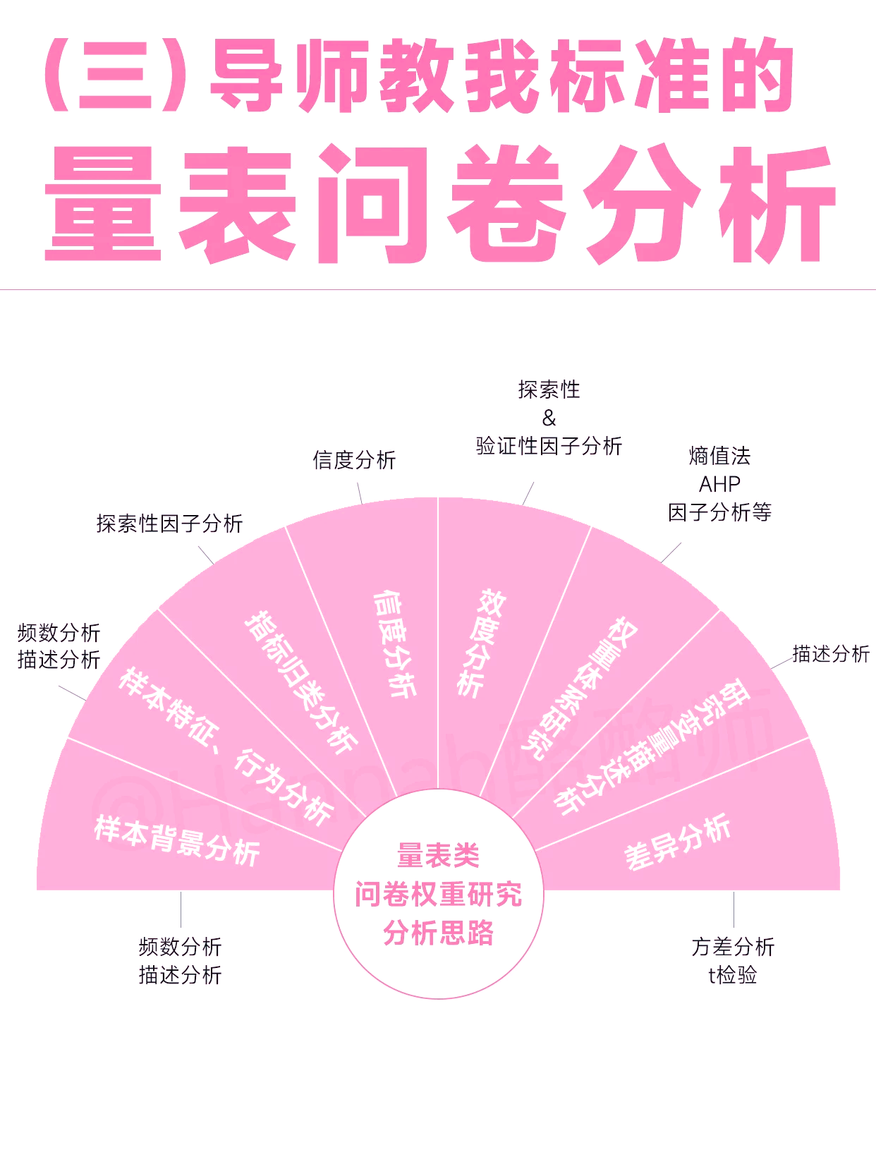 权重和概率的区别=权重和概率的区别和联系