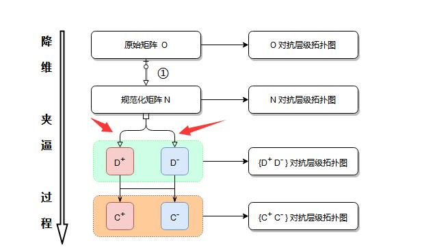 确定权重的方法有几种分析_确定权重的方法有几种分析法 确定权重的方法有几种分析_确定权重的方法有几种分析法（确定权重的方法有哪几个） 必应词库