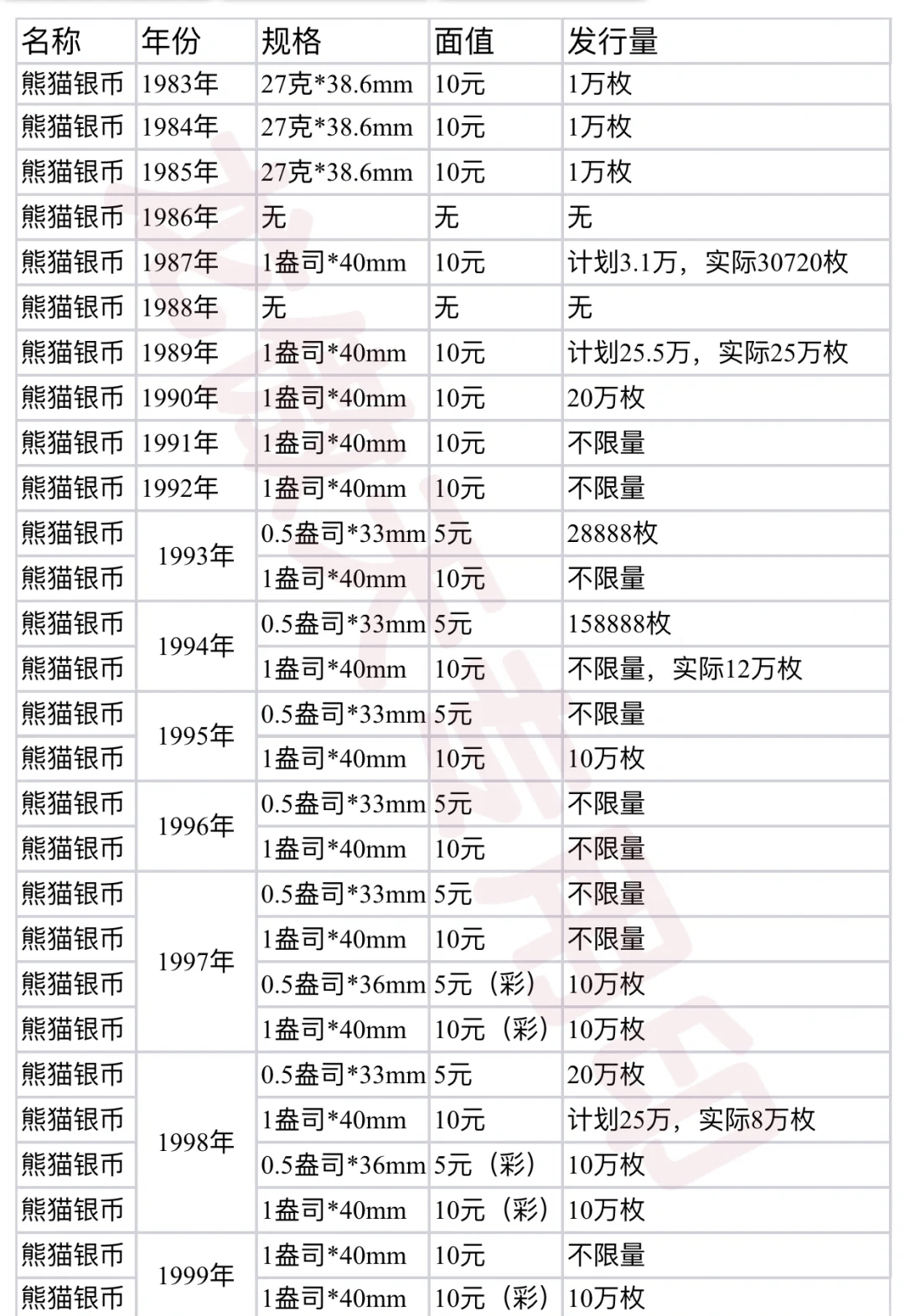 2016熊猫币回收价目表