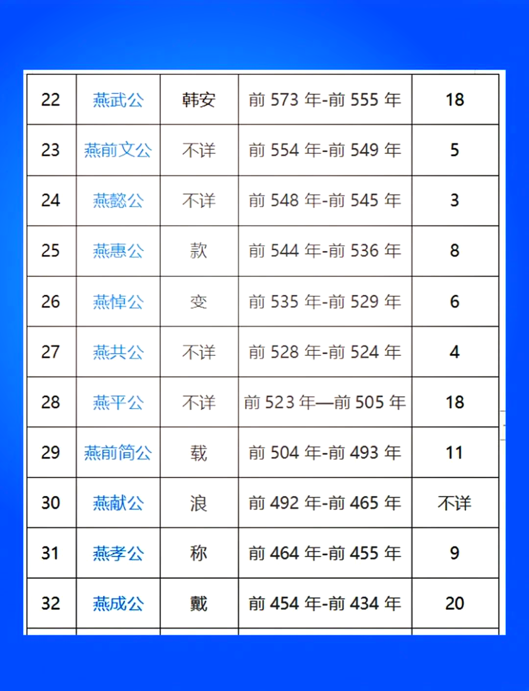 西燕皇帝一览表