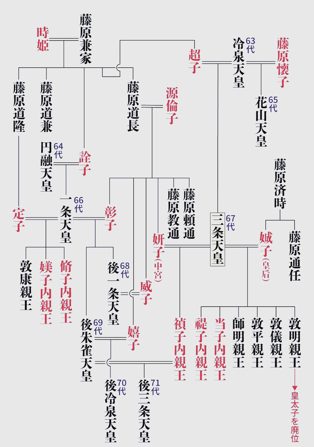 十六个皇子全部战死九皇子