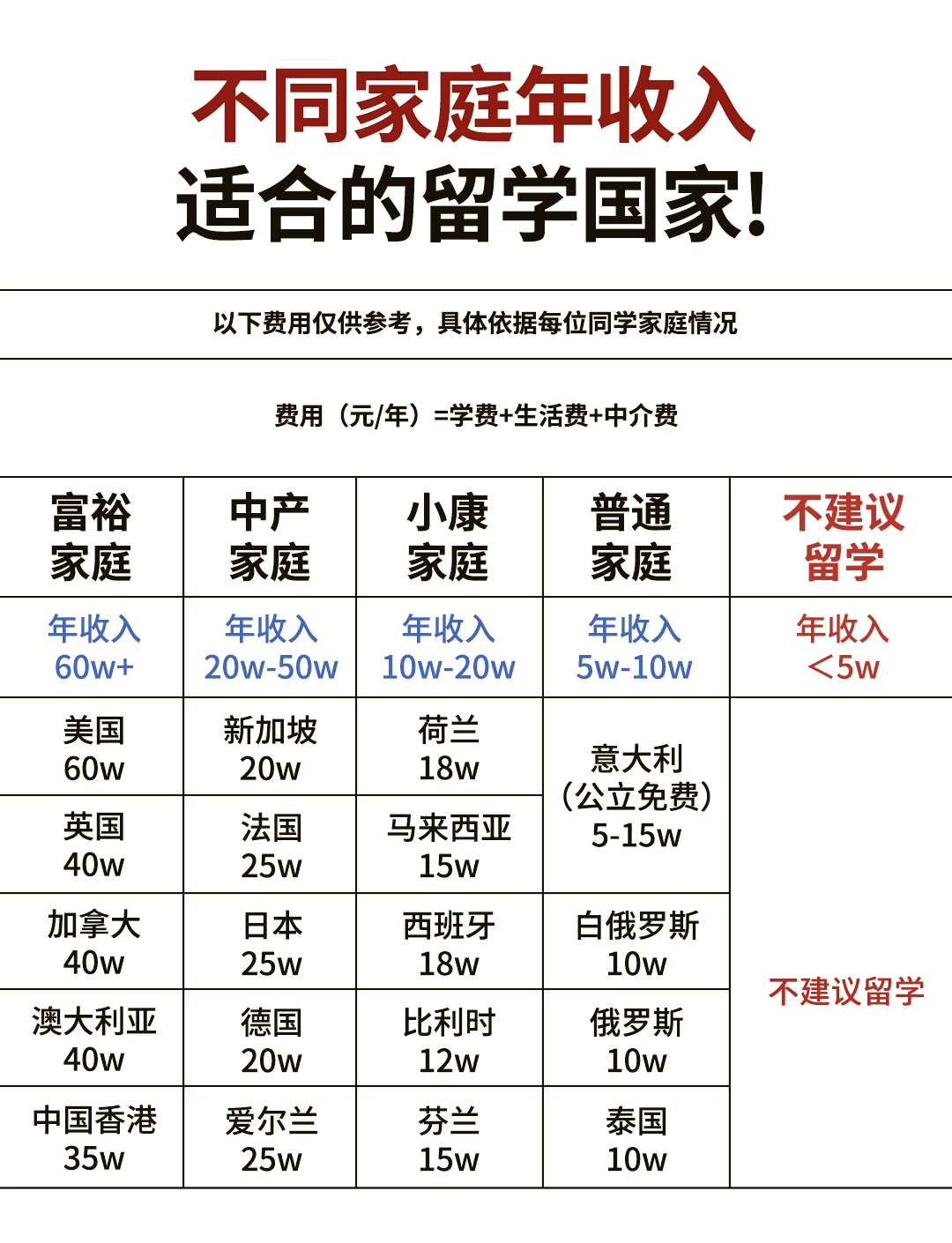 出国留学生开销多少(出国留学最便宜的国家有哪些)