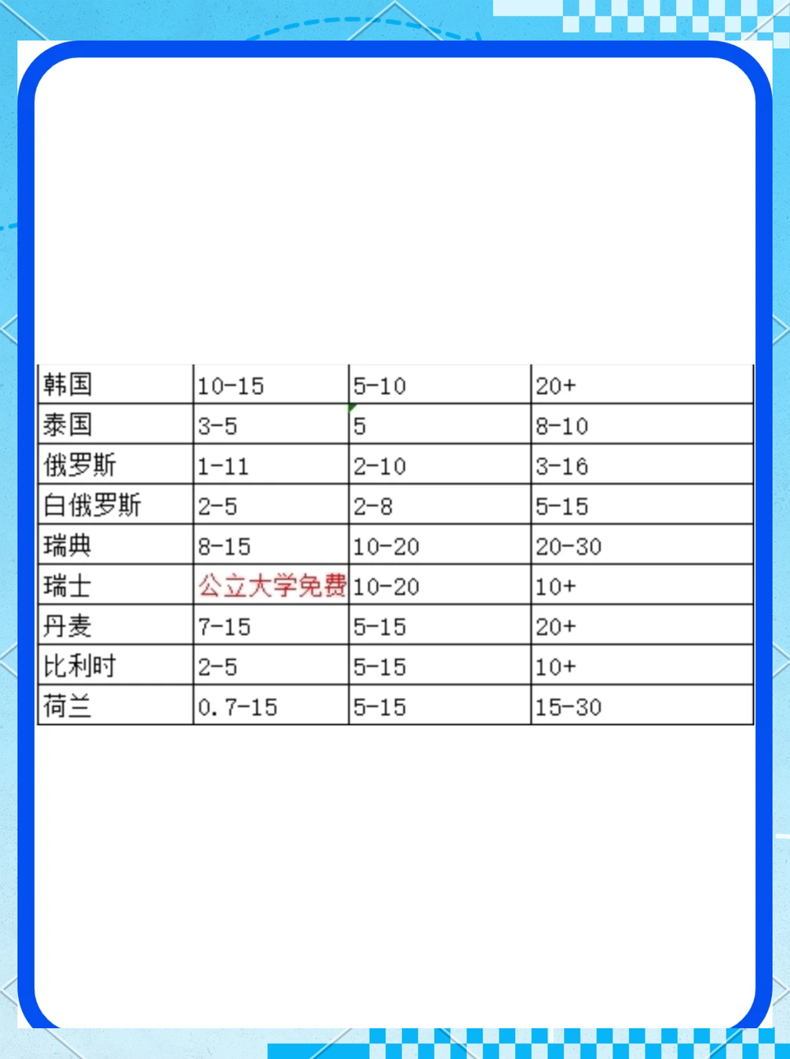 存多少钱才能出国留学(为什么国学被国家禁止了)