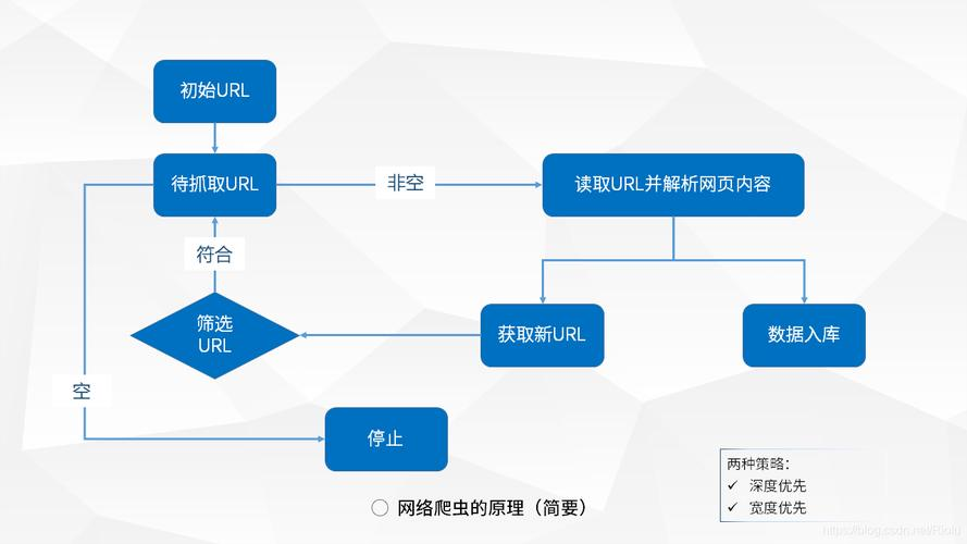 python爬虫爬取新闻时间