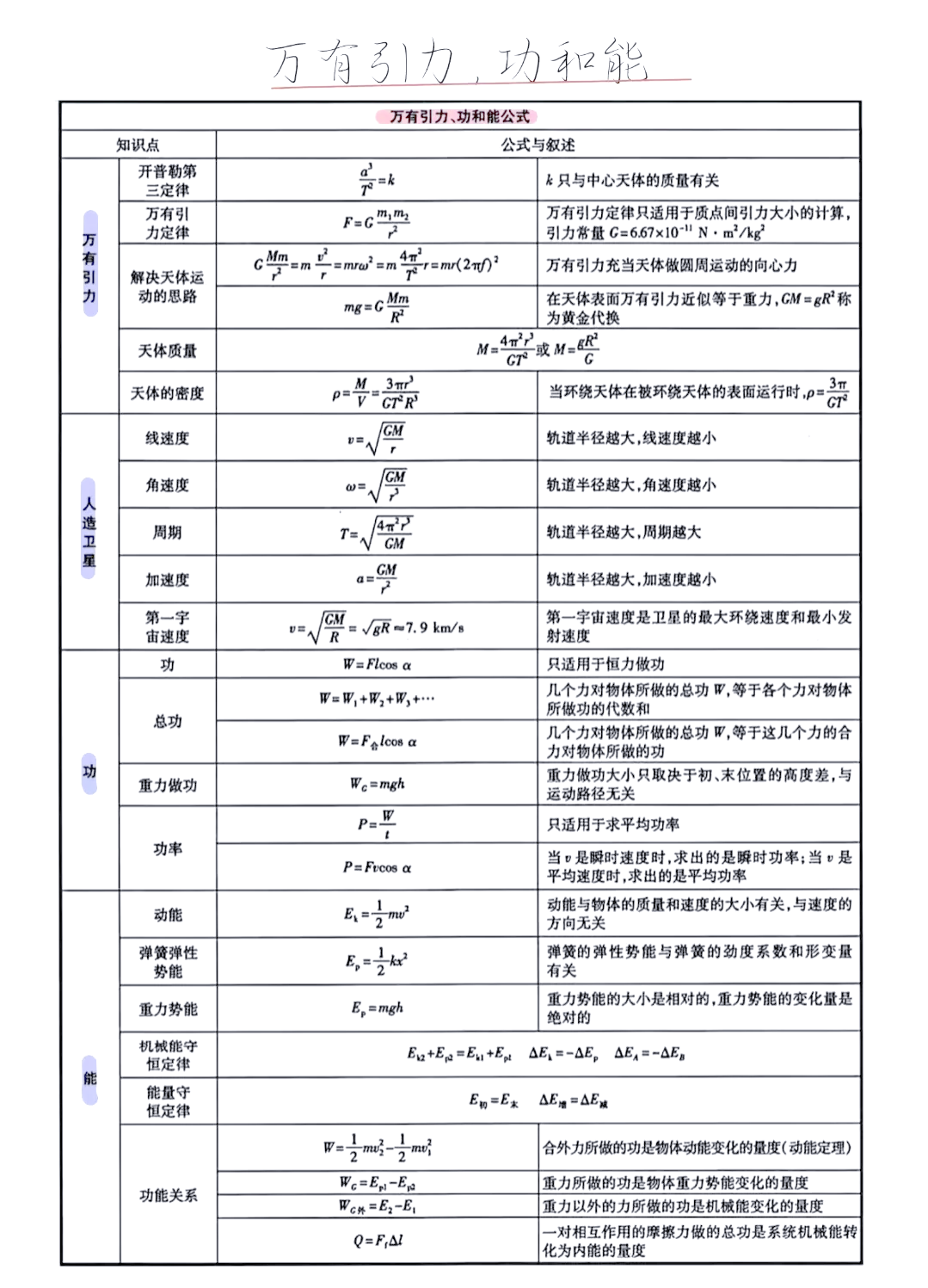 高中物理成绩两极分化(高中物理基础知识及常用二级结论汇总)  第2张 高中物理成绩两极分化(高中物理基础知识及常用二级结论汇总)  第2张