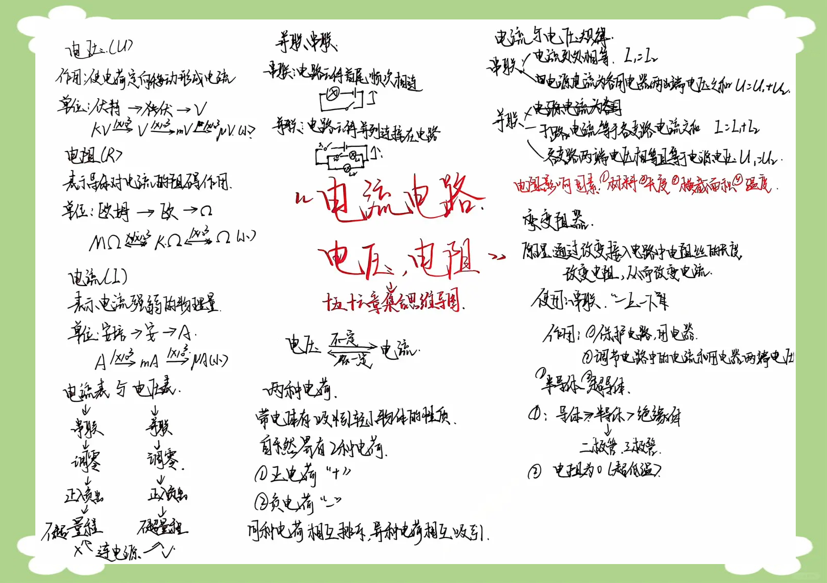 九下九上物理思维导图
  第2张