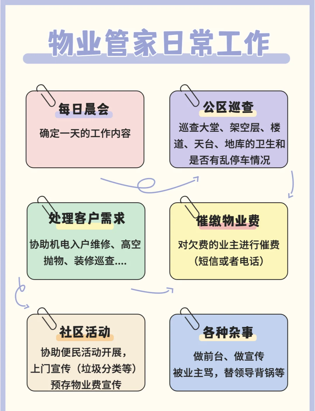 物业管家有什么好处(物业管家起到什么作用)