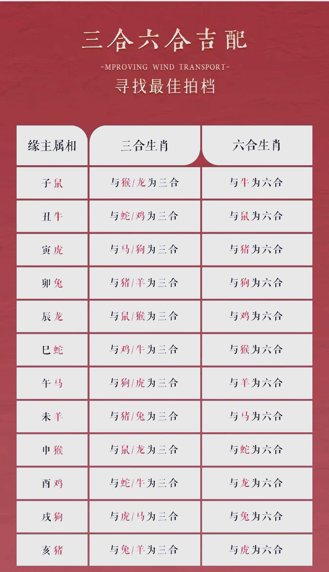 三大生肖婚后运势表(属相婚配十二生肖运势)