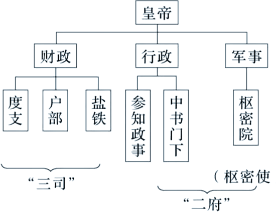 宋朝的捕快机构