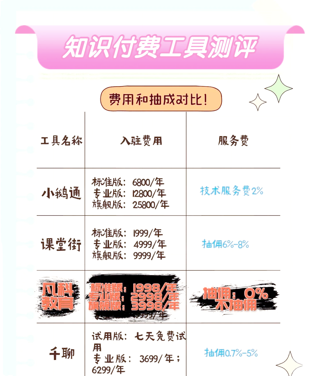 知识付费平台排行=知识付费平台排行数据