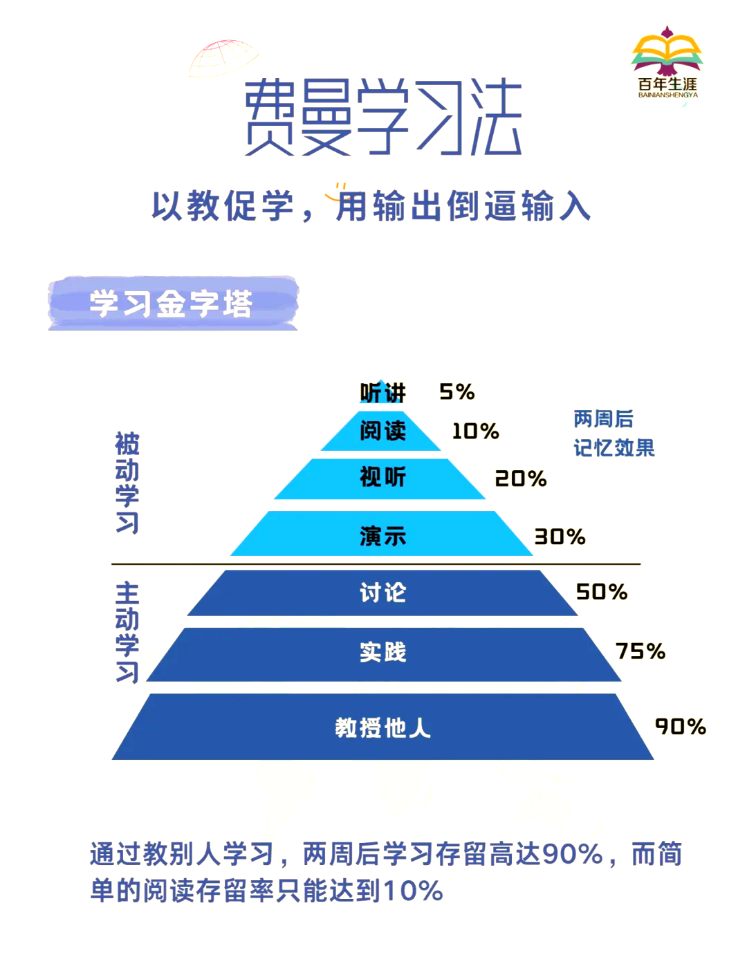 慧通高效学习方法(慧通教育app学生版下载)