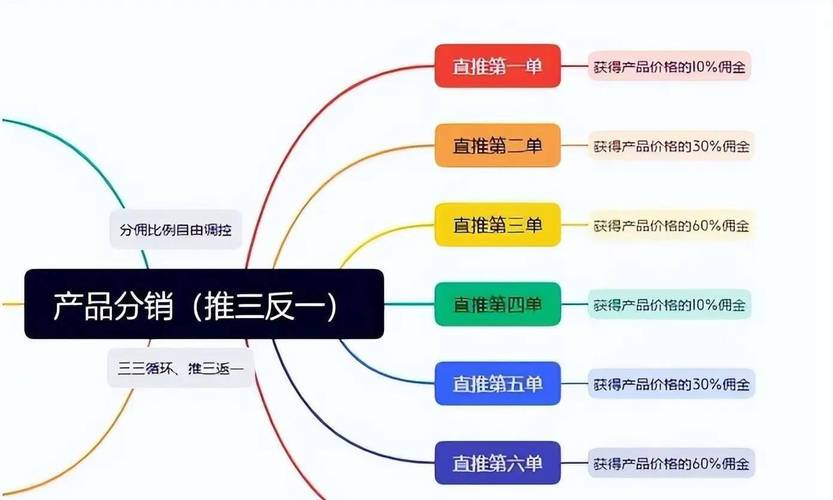 小程序怎么引流推广=百度如何发布信息推广