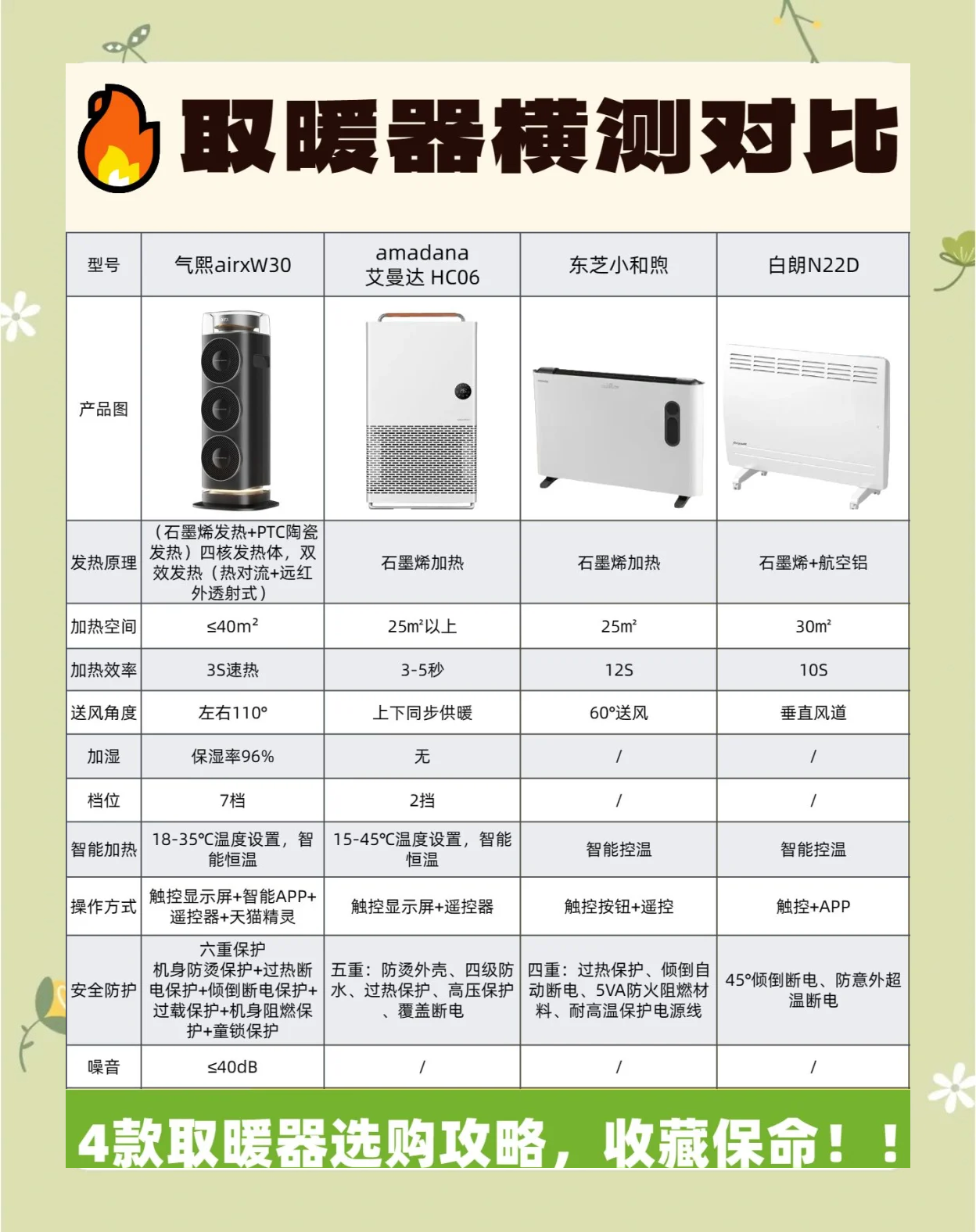 家用取暖器十大名牌排名及价格