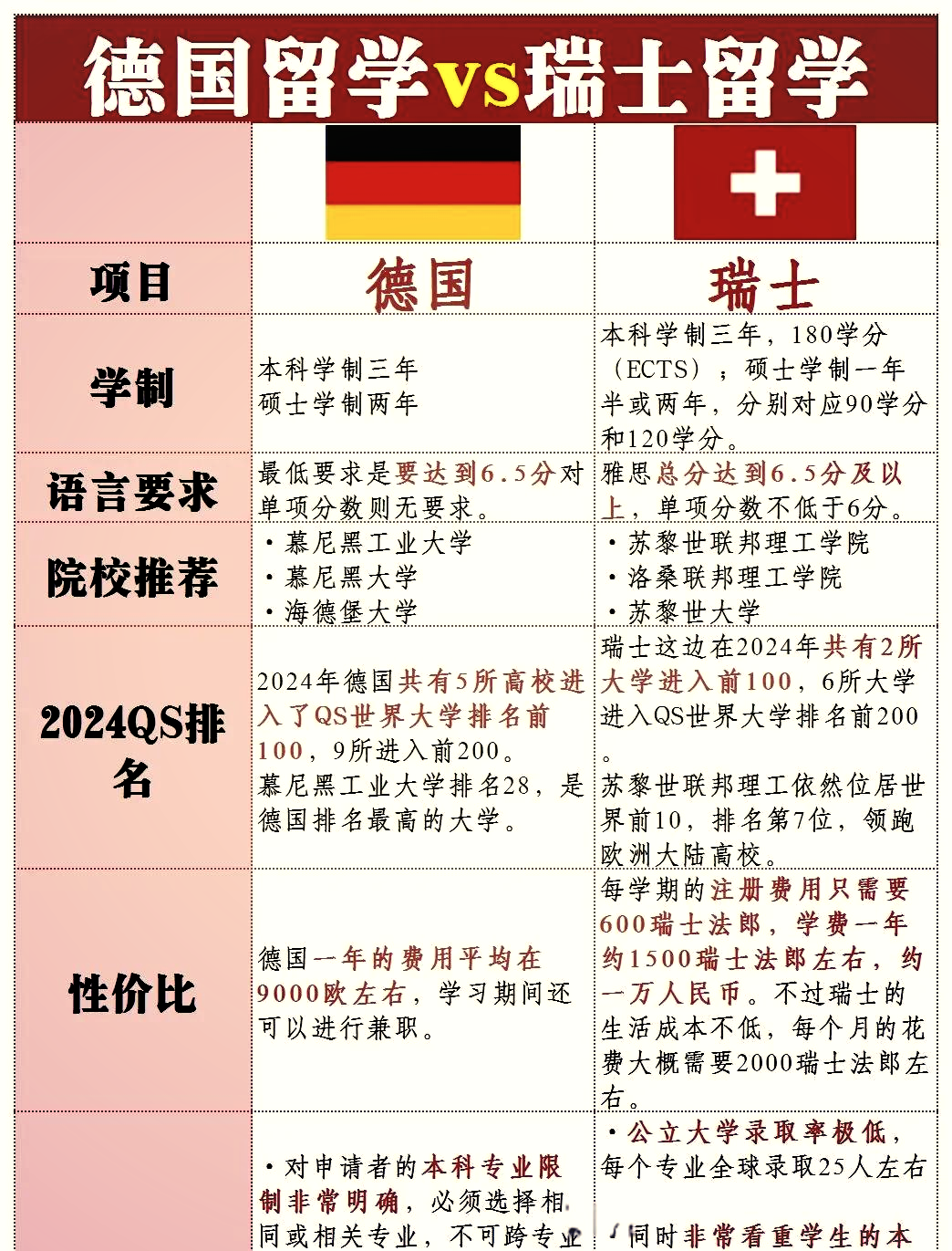 瑞士学校学费 一年大概多少留学在线