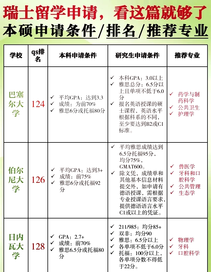 去瑞士留学要多少钱(瑞士读研一年30万够吗)