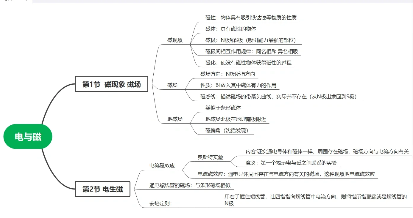 包含九年级物理电磁联系知识点的词条