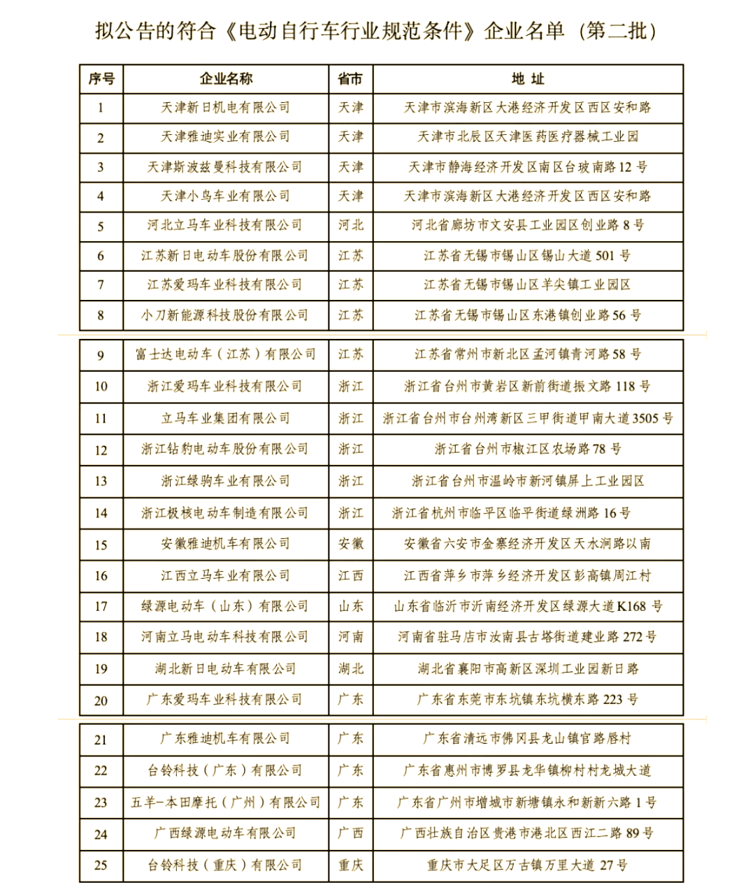 白名单企业查询