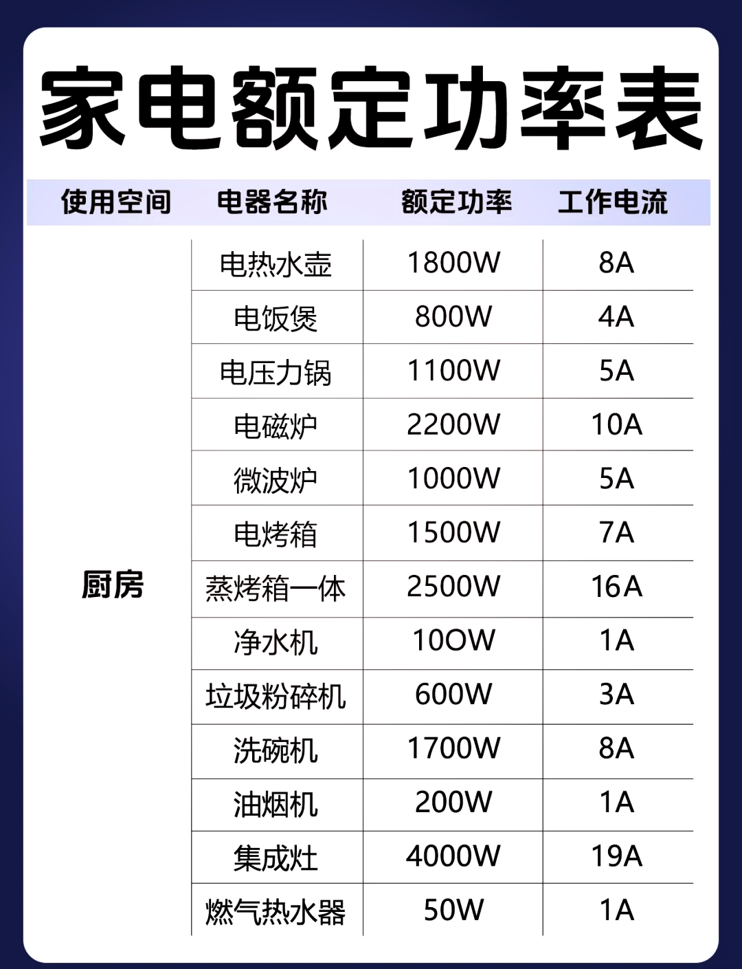 功率表的星号代表什么