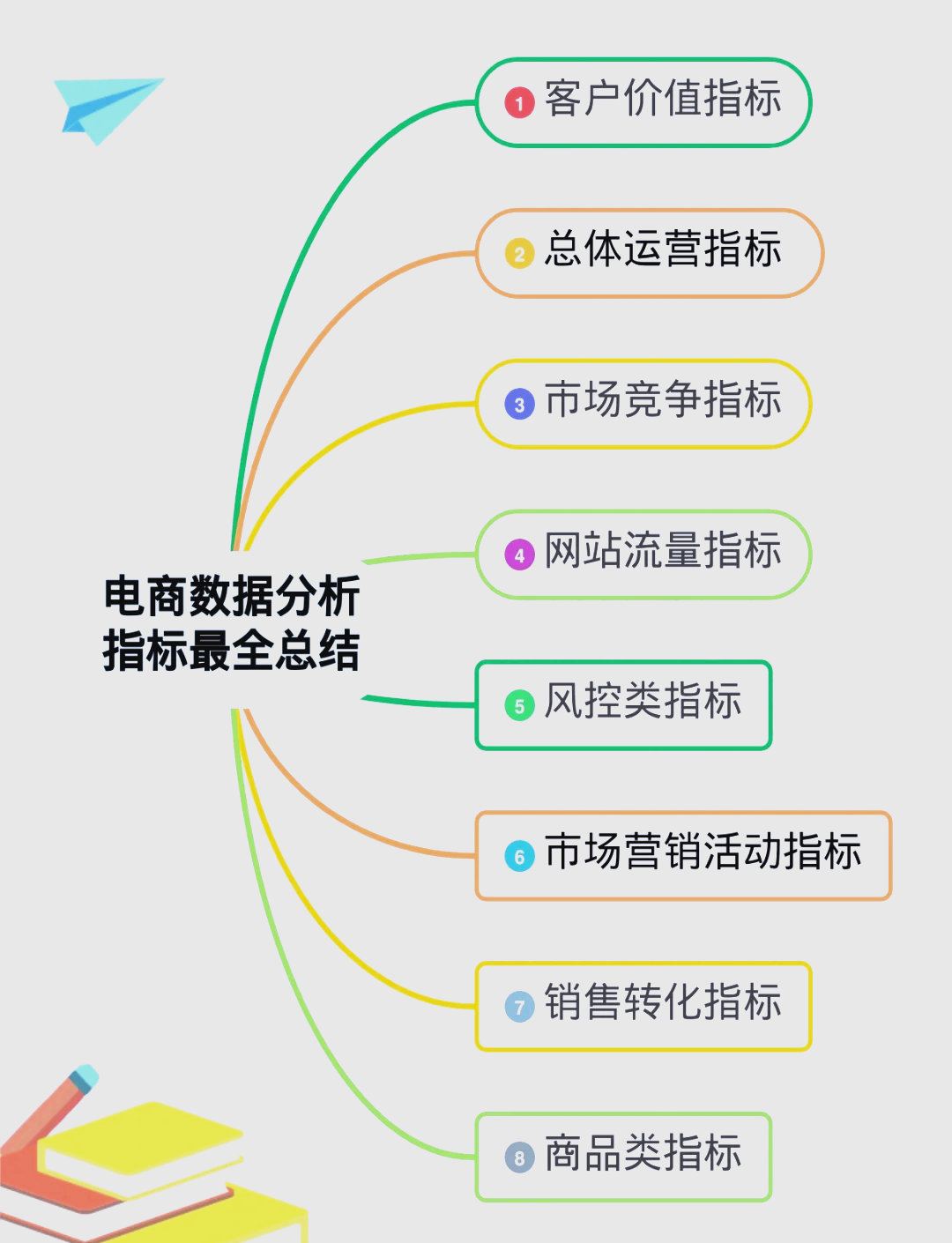 数据分析三大常用指标