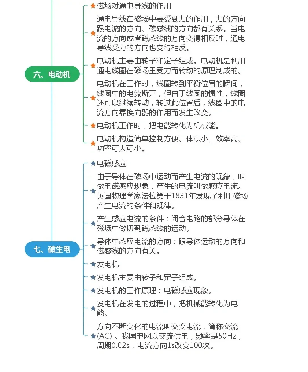 关于九年级物理电磁联系知识点的信息