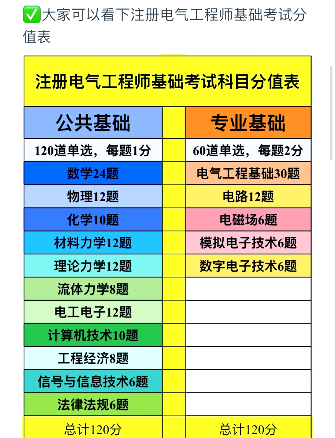 注册电气基础考试课程资料-时令官IP站