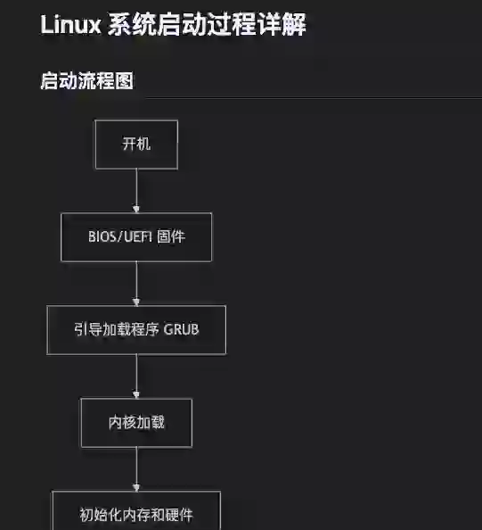 戴尔服务器安装linux教程=戴尔服务器如何安装linux系统