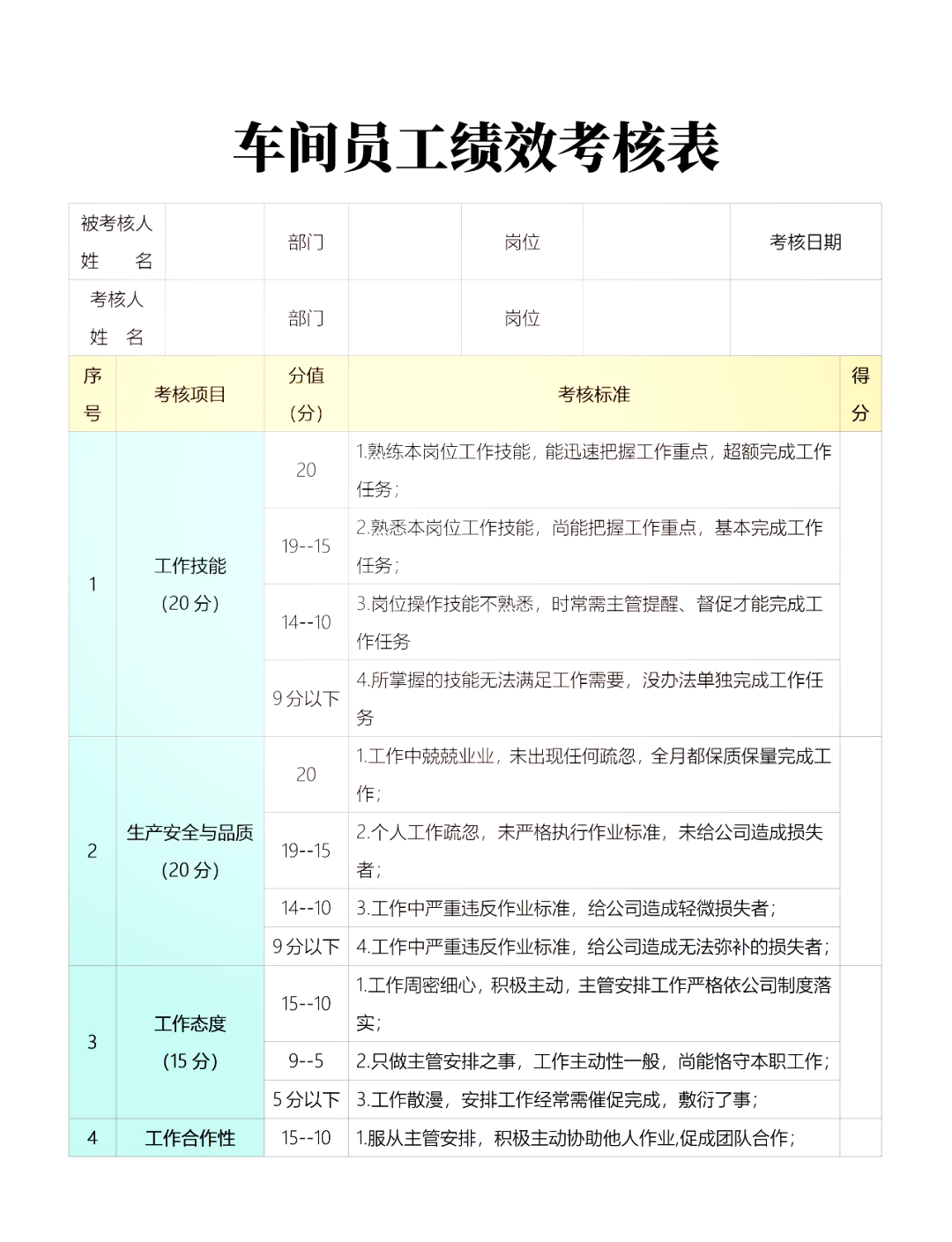 生产部门kpi考核指标表