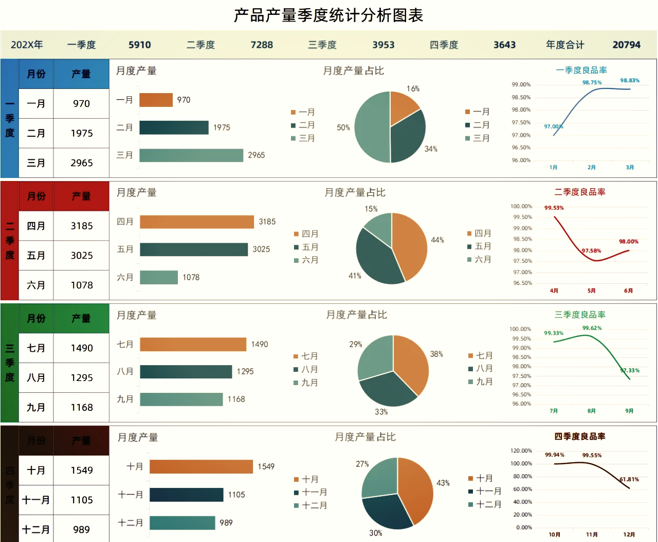 生产数据的统计和汇总