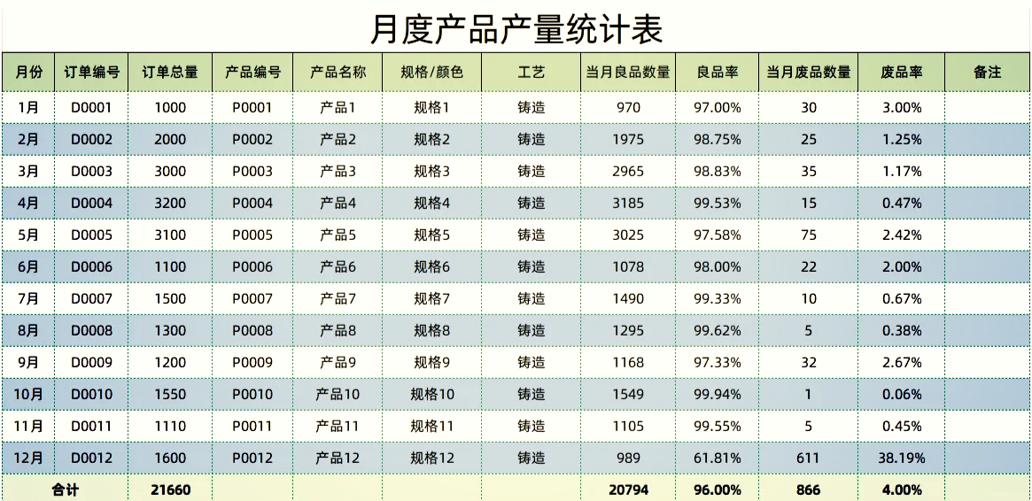 excel统计周数据