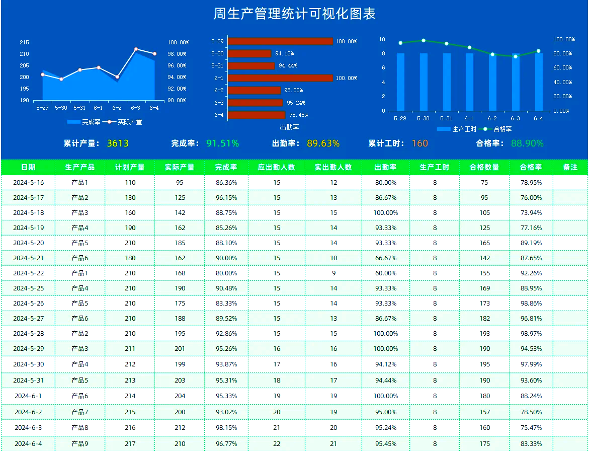 生产数据统计表格