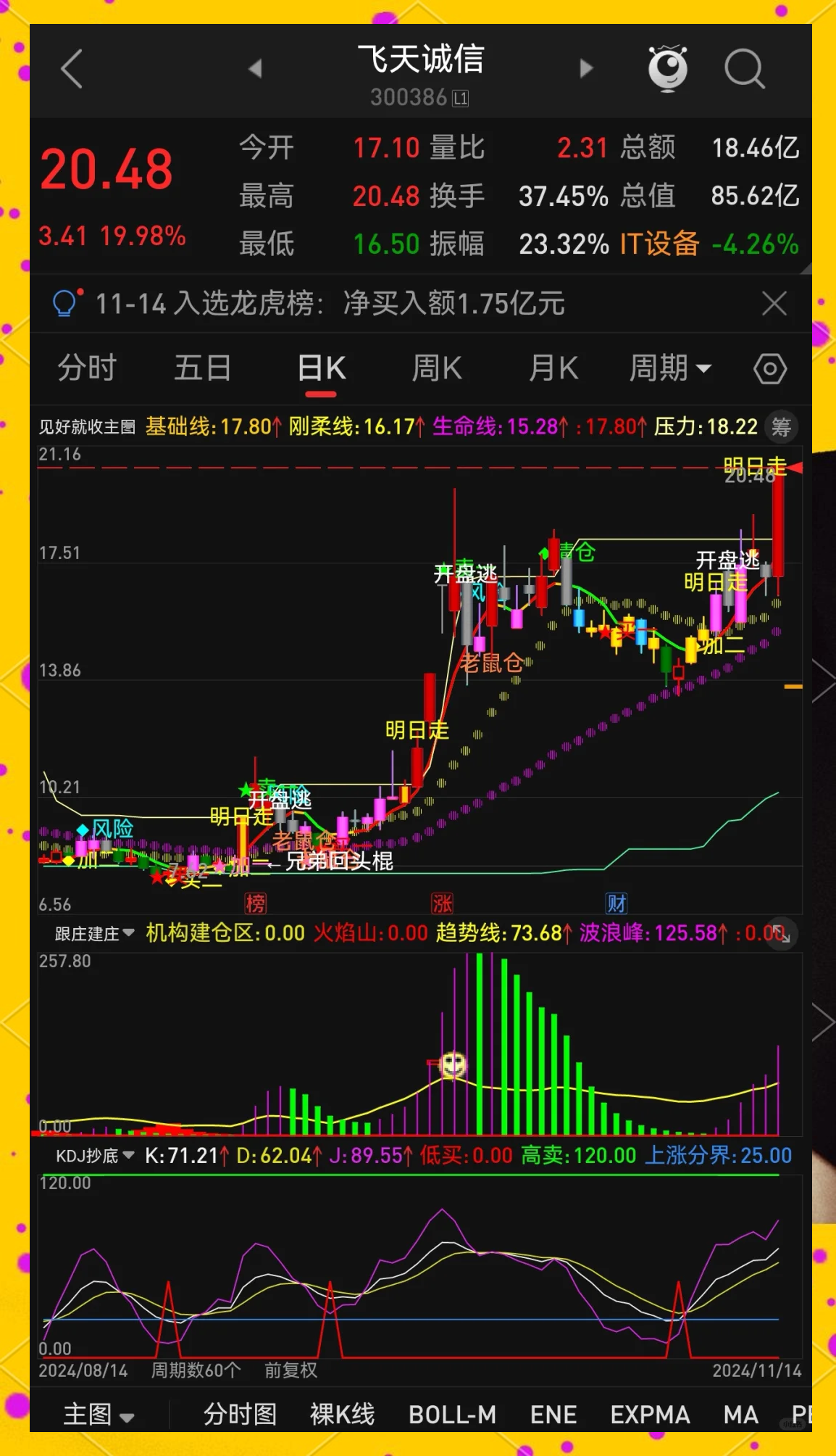 短线最准确的买卖指标