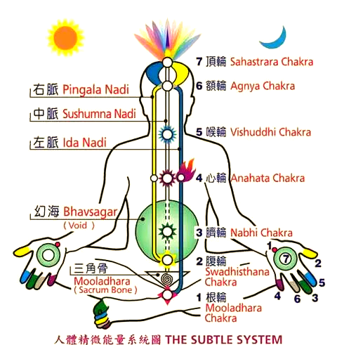 密宗修炼方法