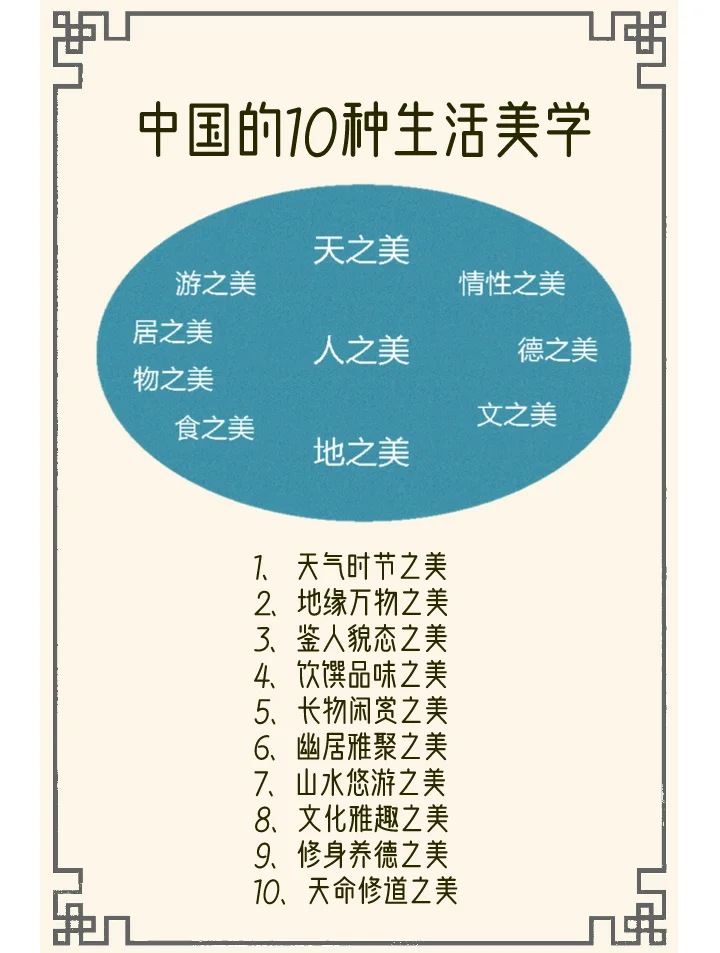 美学是如何诞生的
