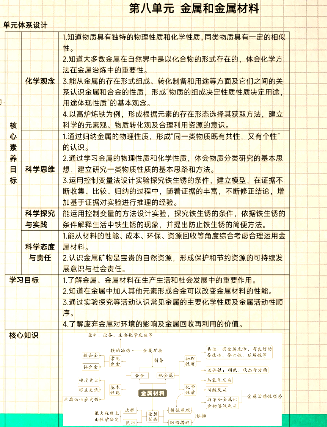 碱金属的物理性质变化规律(碱金属的物理性质及递变规律)
