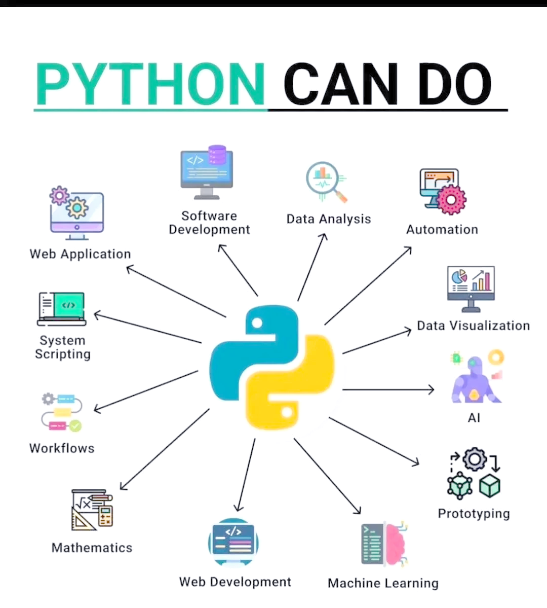 python语言的构成