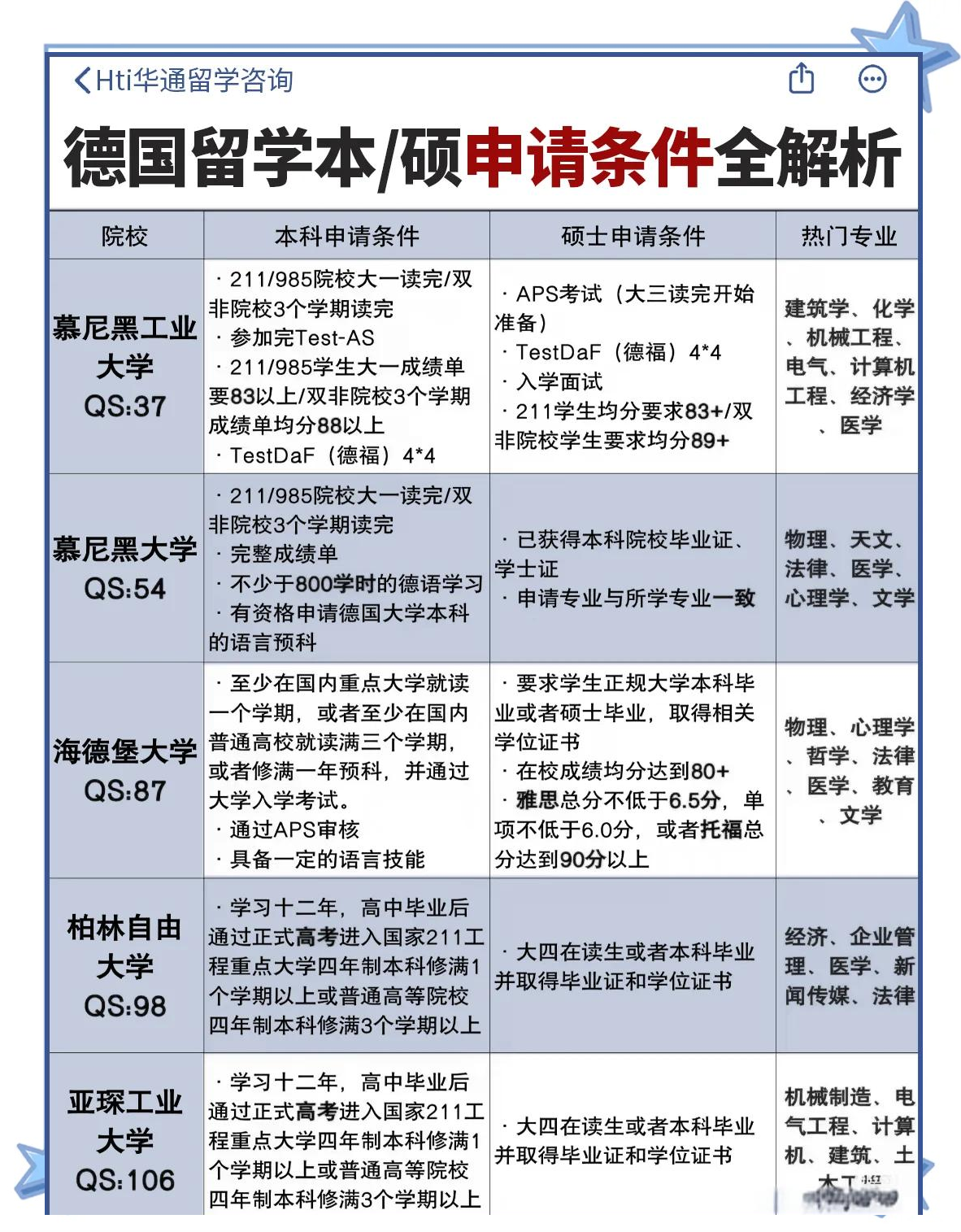 欧洲本科留学