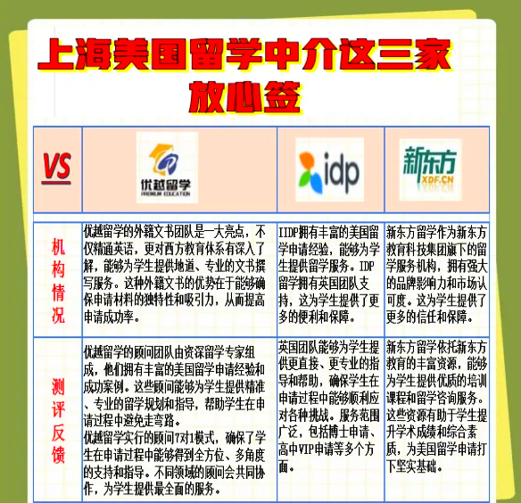 去美国留学那家中介好留学须知 去美国留学那家中介好留学须知